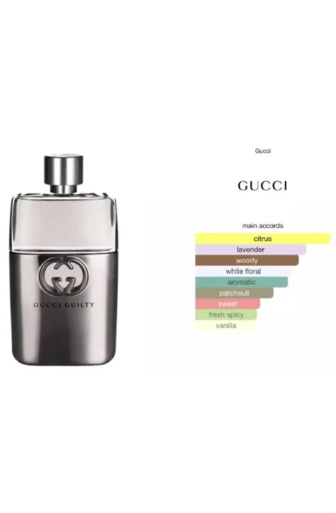 parfum gucci pria|Gucci guilty pour homme original.